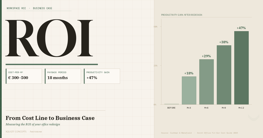 From Cost Line to Business Case: How to Measure the ROI of Your Office Redesign