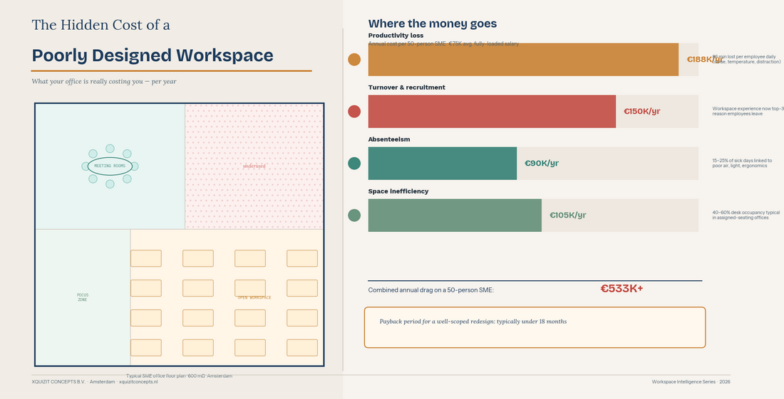 The Hidden Cost of a Poorly Designed Workspace: What Your Office Is Really Costing You